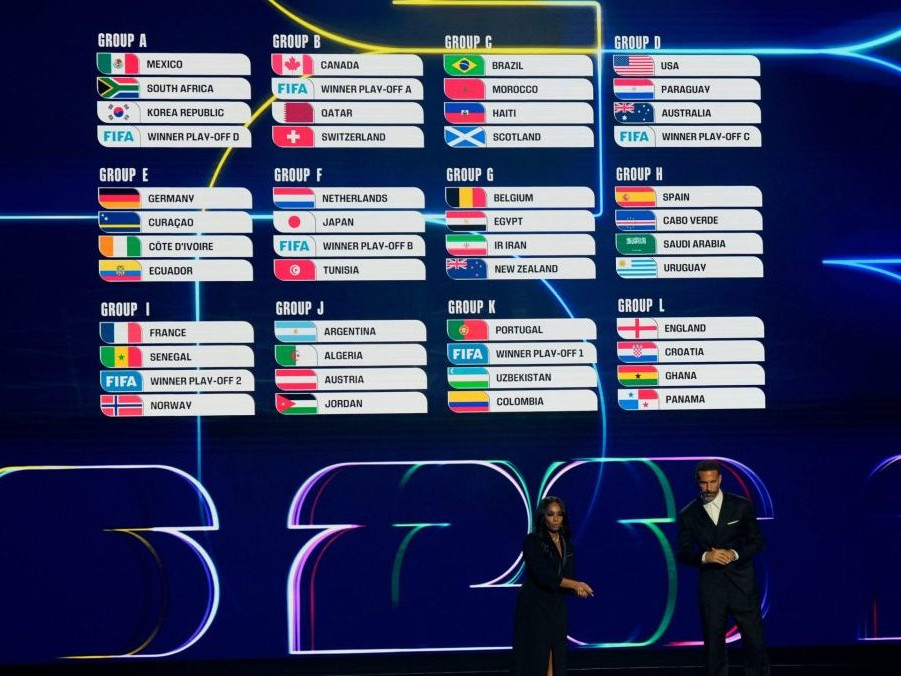 MS 2026 vo futbale skupiny