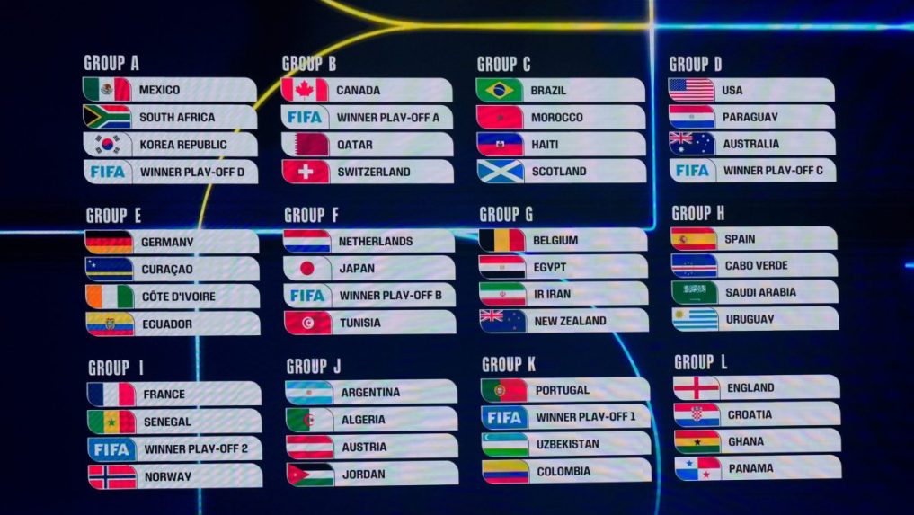 Skupiny na MS 2026 vo futbale.