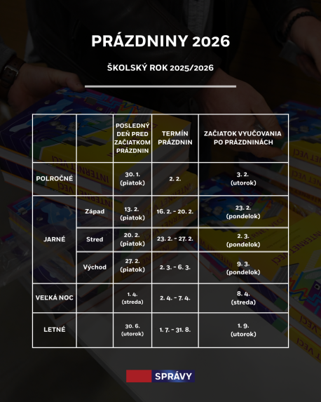 pr&aacute;zdniny 2026
