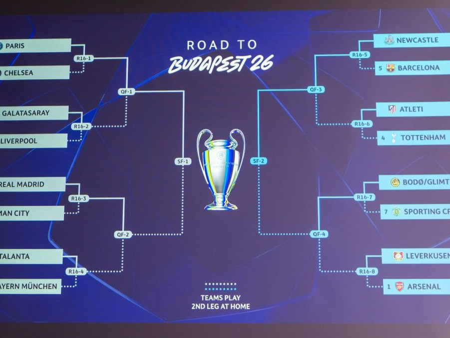 žreb osemfinále Ligy majstrov