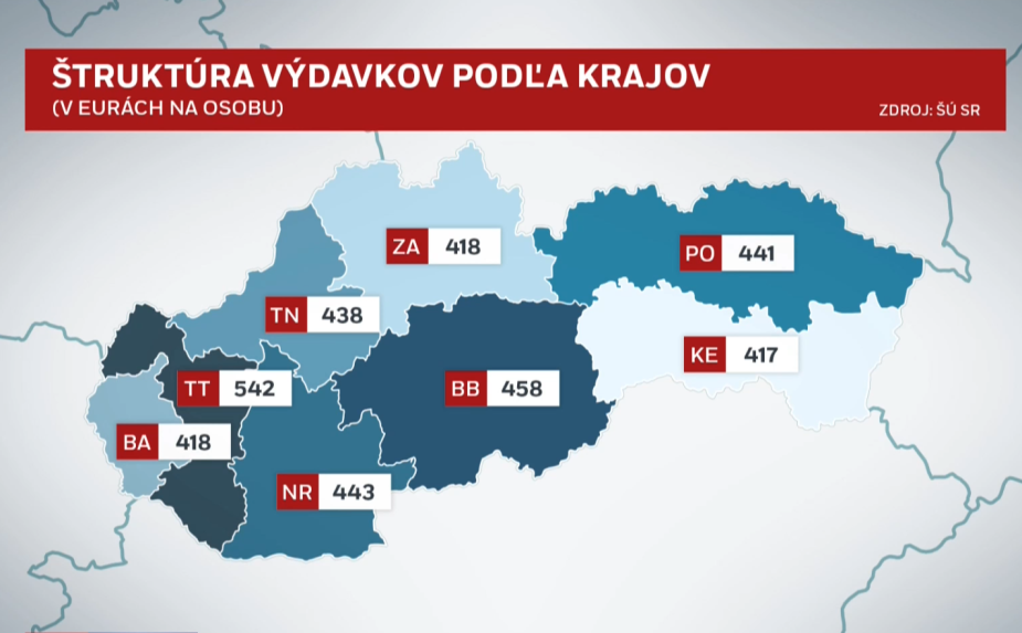 Štruktúra výdavkov Slovákov podľa krajov.