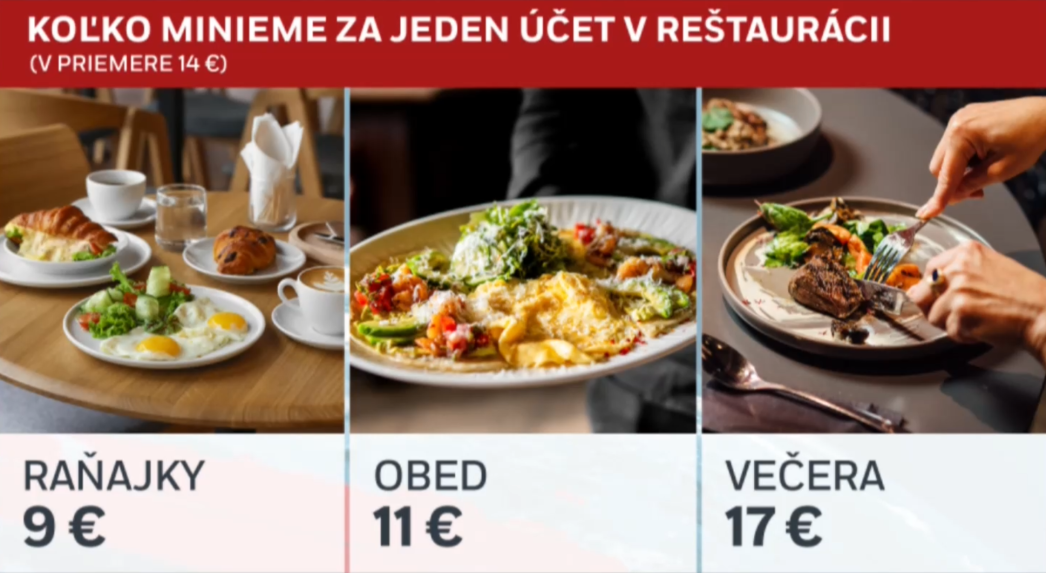 Výdavky v reštauráciách.