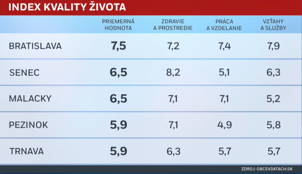 kvalita života 2